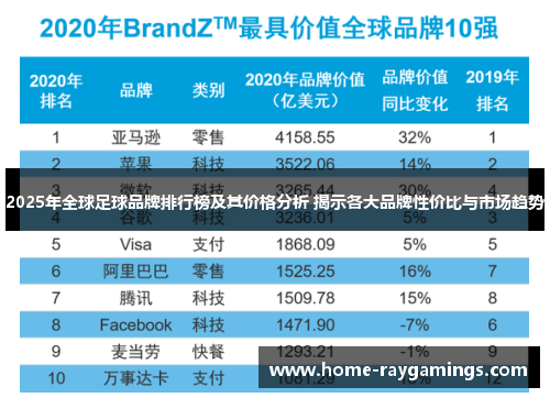 2025年全球足球品牌排行榜及其价格分析 揭示各大品牌性价比与市场趋势