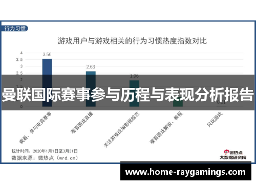 曼联国际赛事参与历程与表现分析报告