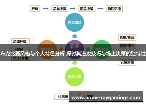 布克比赛风格与个人特色分析 探讨其进攻技巧与场上决策的独特性