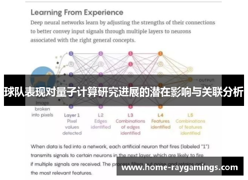 球队表现对量子计算研究进展的潜在影响与关联分析