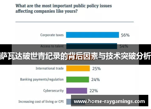 萨瓦达破世青纪录的背后因素与技术突破分析