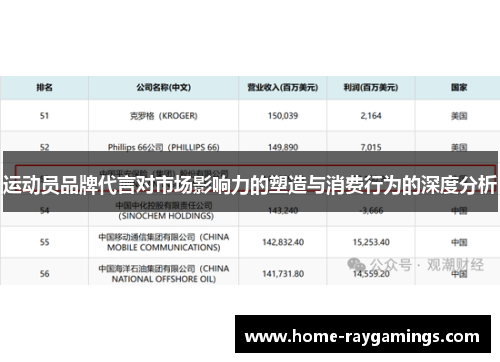 运动员品牌代言对市场影响力的塑造与消费行为的深度分析