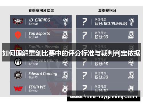 如何理解重剑比赛中的评分标准与裁判判定依据
