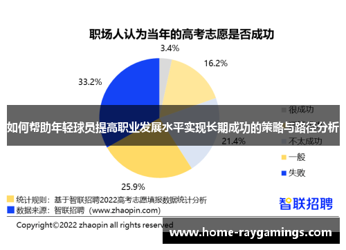 如何帮助年轻球员提高职业发展水平实现长期成功的策略与路径分析