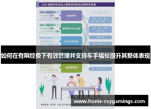如何在有限经费下有效管理并支持车手福祉提升其整体表现