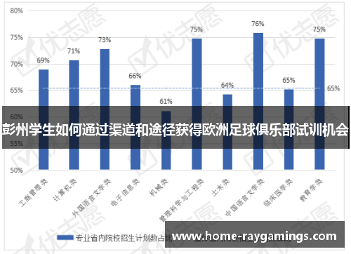 彭州学生如何通过渠道和途径获得欧洲足球俱乐部试训机会