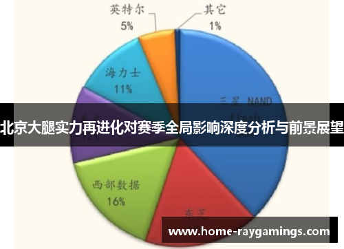 北京大腿实力再进化对赛季全局影响深度分析与前景展望