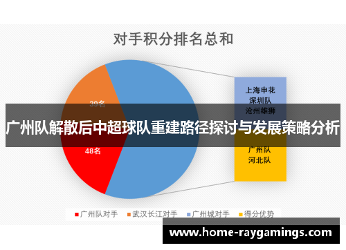 广州队解散后中超球队重建路径探讨与发展策略分析