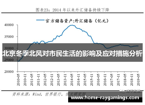 北京冬季北风对市民生活的影响及应对措施分析